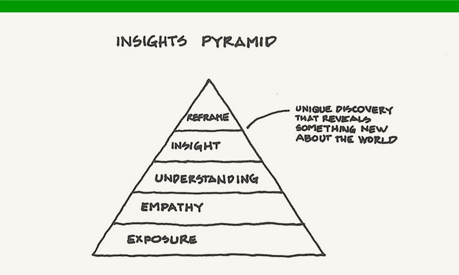 The 5 Levels of Insight: How Great Companies De-Risk Big Bets - Jump