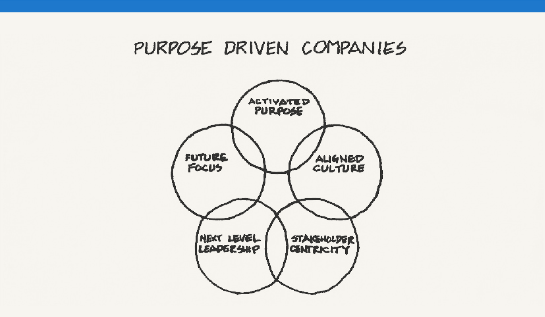 Purpose Driven.