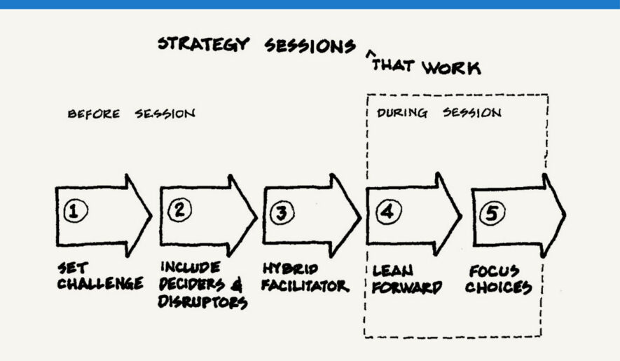 Strategy Sessions That Work Jump strategy-sessions-that-work-jump